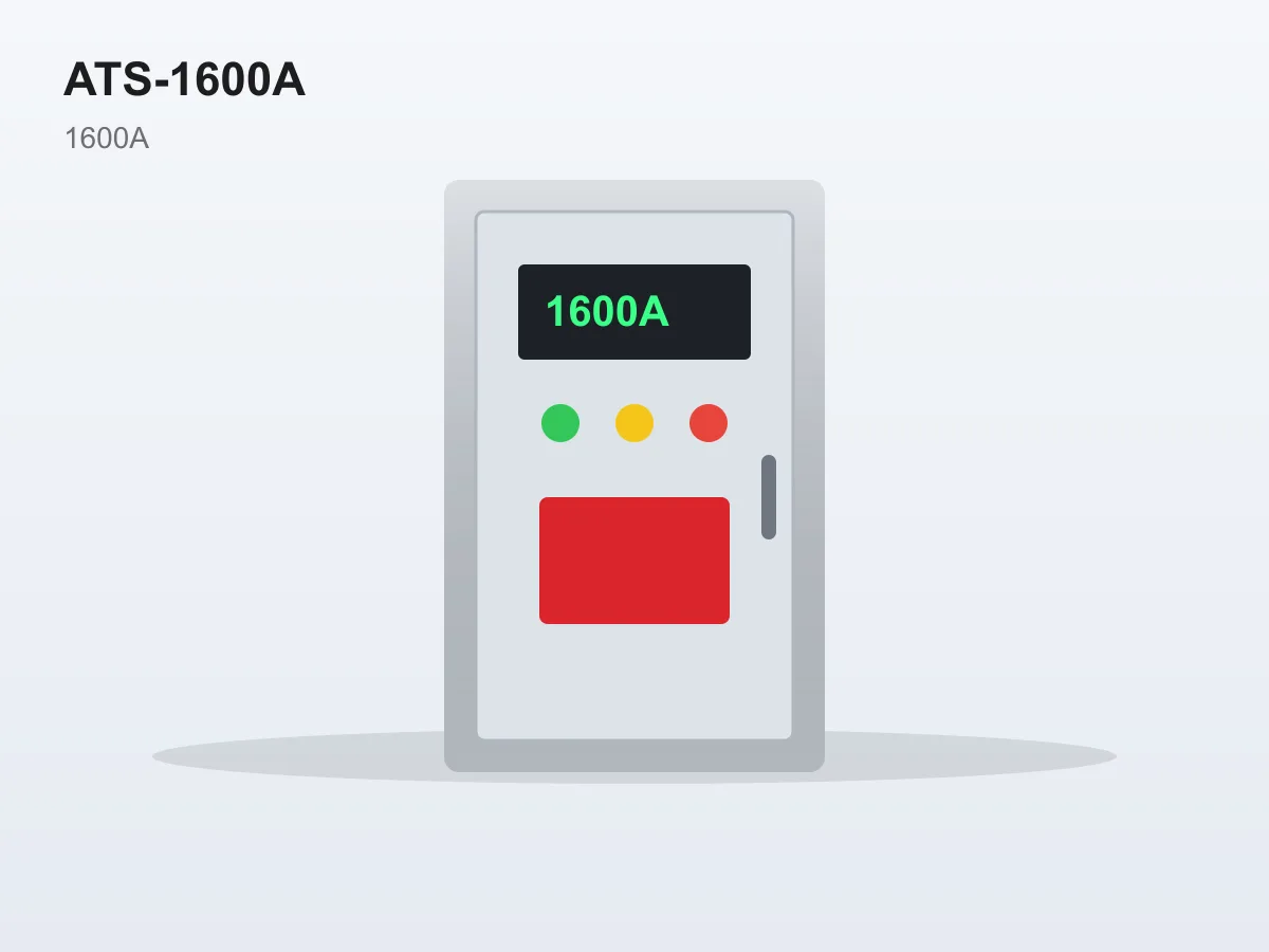 ATS panel 1600A – 3-phase, ACB Schneider